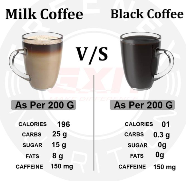 Comparison of milk and black coffee  